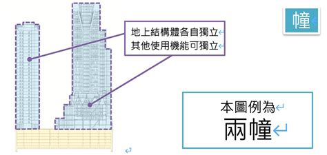 幢棟定義|建築設計施工編